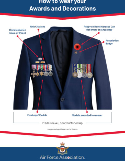 Air Force Association - Wearing of Awards and Decorations Poster_Final_26Feb2026
